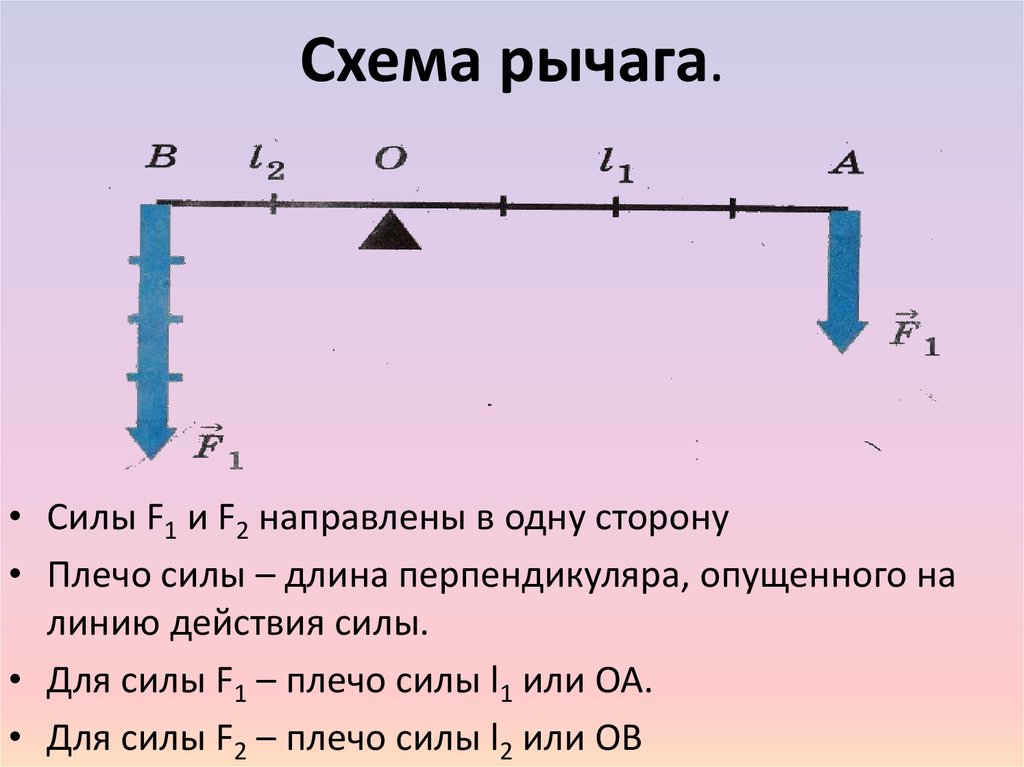 Схема рычага.