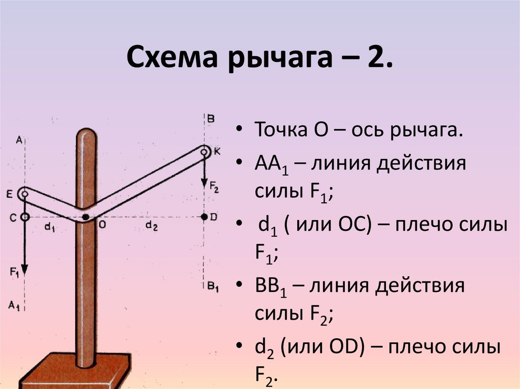 Схема рычага – 2.