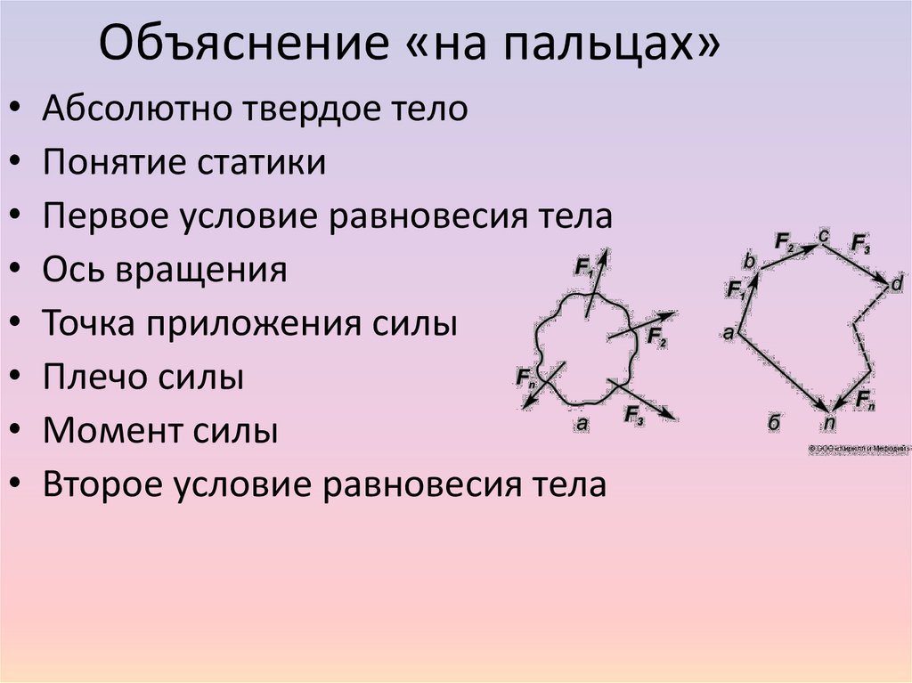 Объяснение «на пальцах»