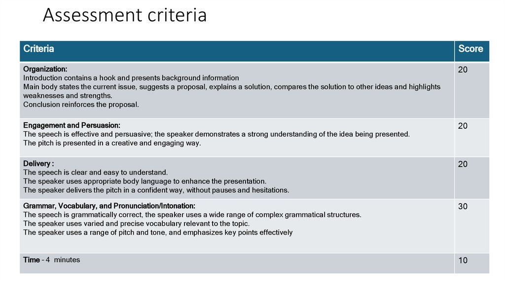 Assessment criteria