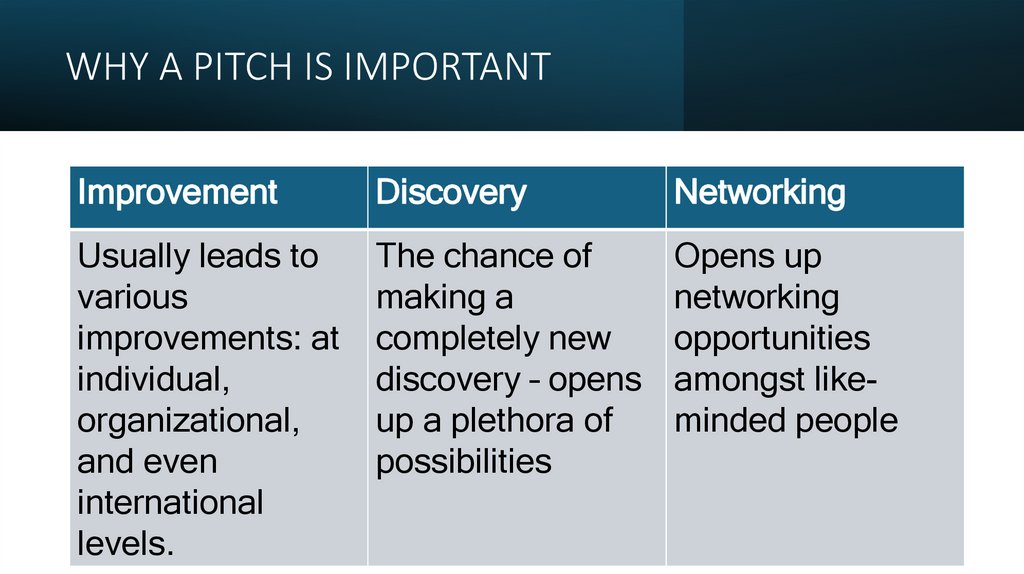 WHY A PITCH IS IMPORTANT