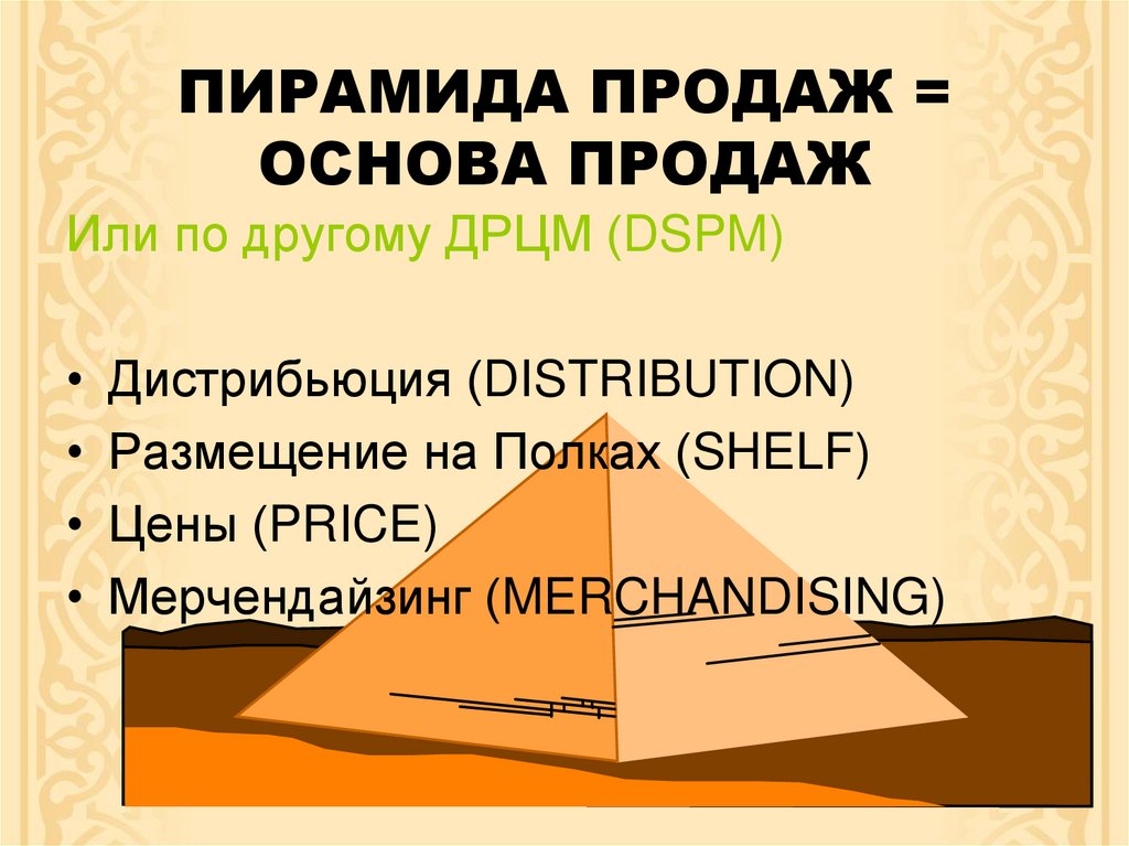 ПИРАМИДА ПРОДАЖ = ОСНОВА ПРОДАЖ