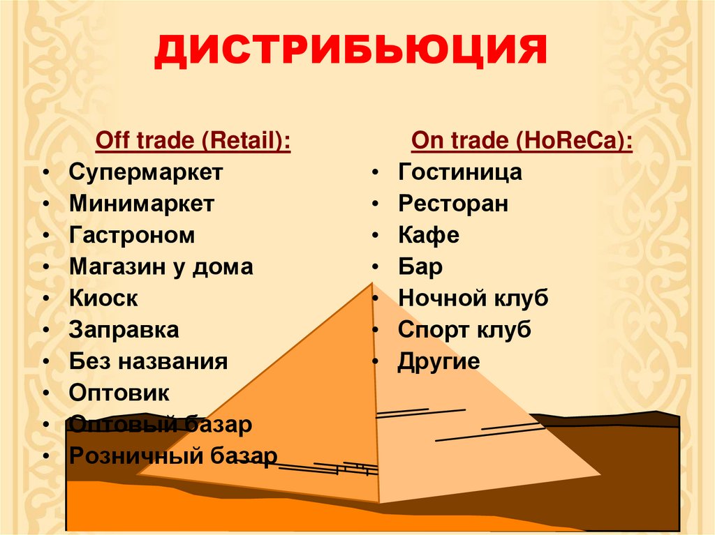 ДИСТРИБЬЮЦИЯ