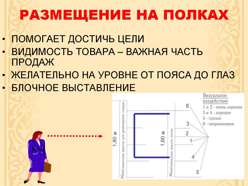 РАЗМЕЩЕНИЕ НА ПОЛКАХ