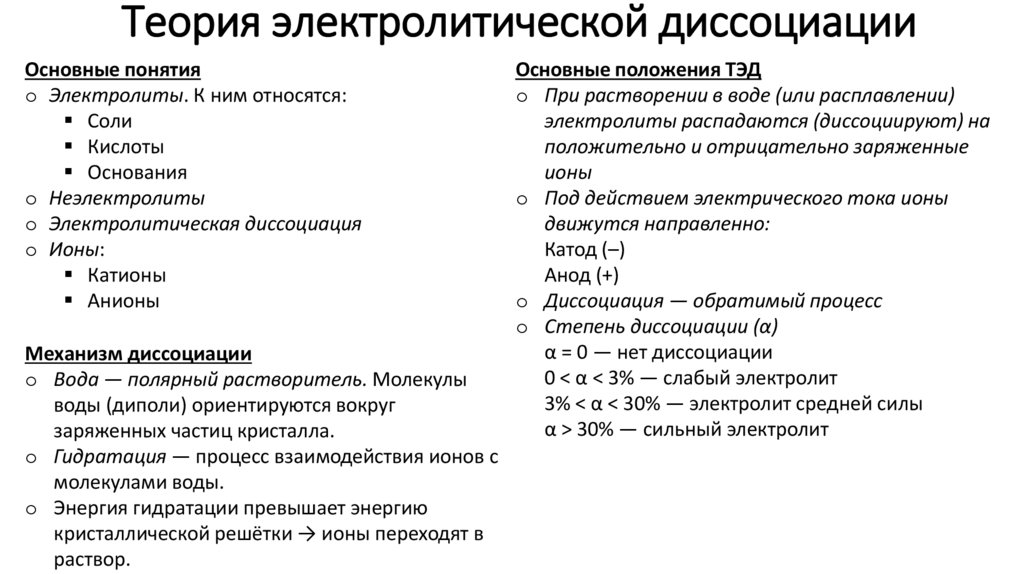 Теория электролитической диссоциации