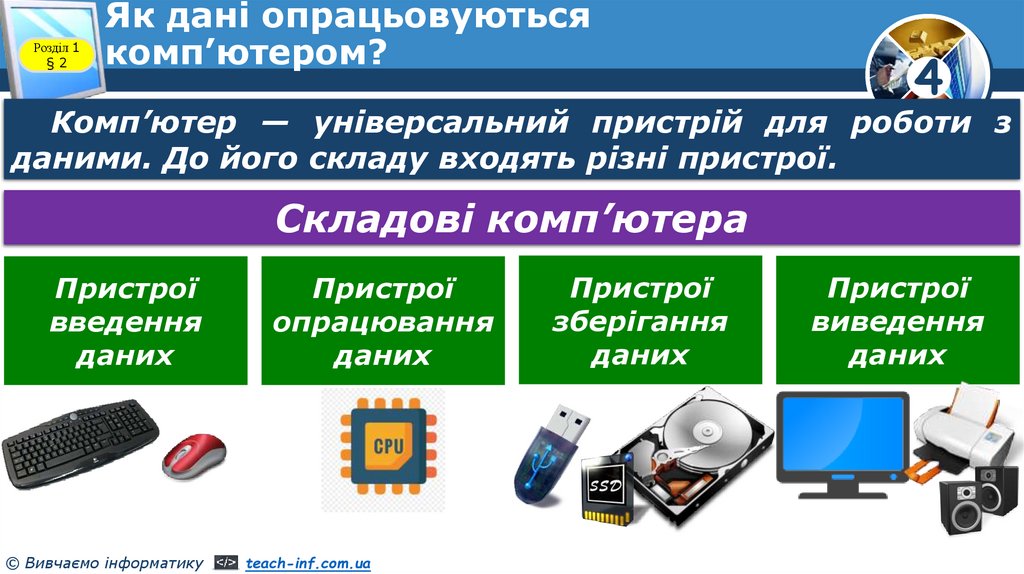 Як дані опрацьовуються комп’ютером?