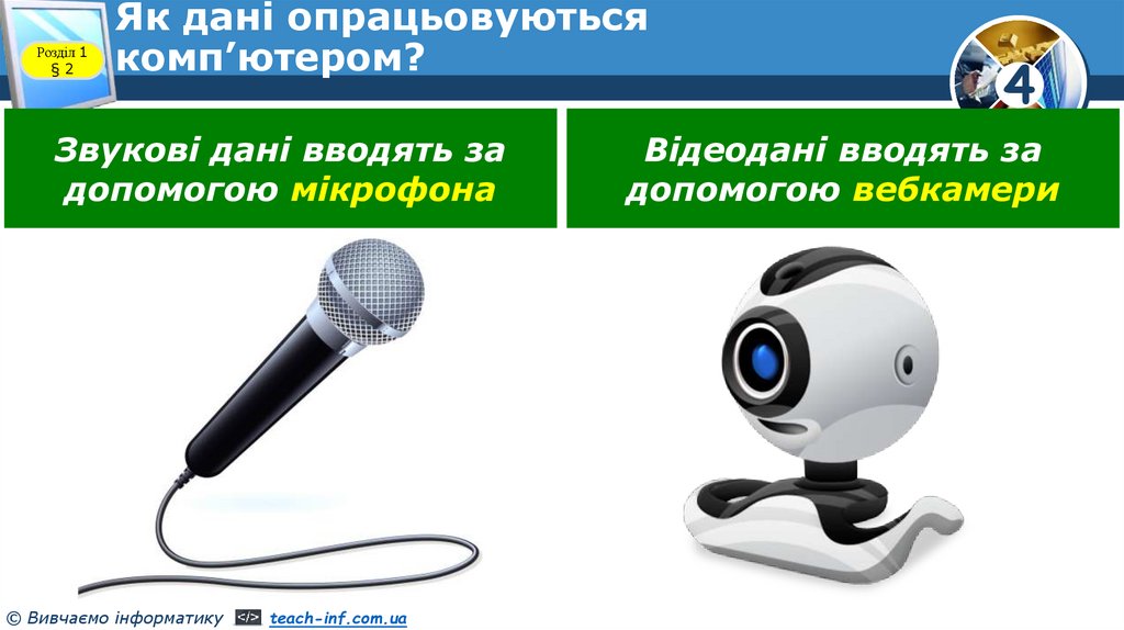 Як дані опрацьовуються комп’ютером?