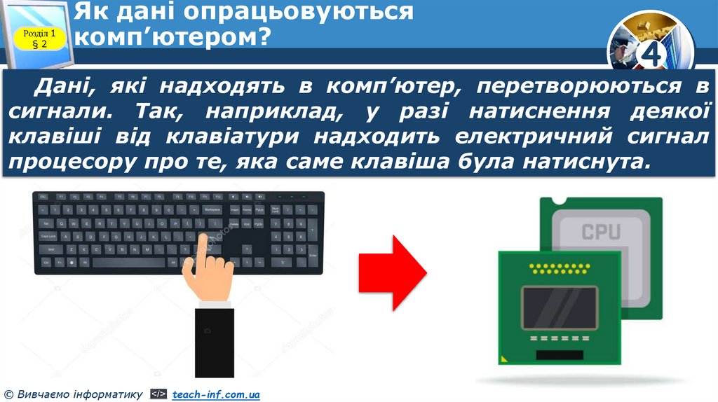 Як дані опрацьовуються комп’ютером?