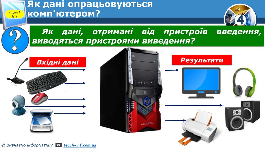 Як дані опрацьовуються комп’ютером?