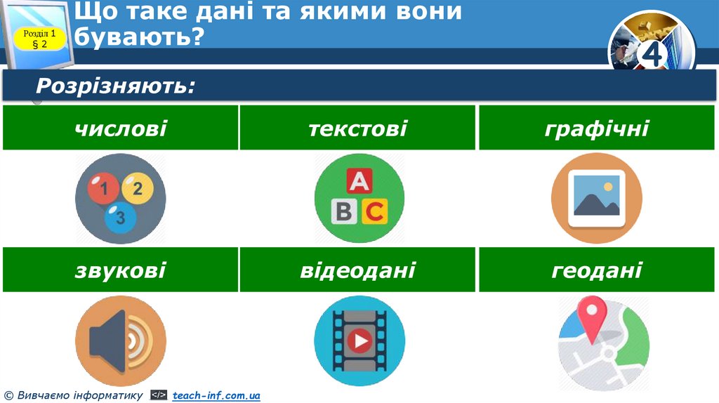 Що таке дані та якими вони бувають?