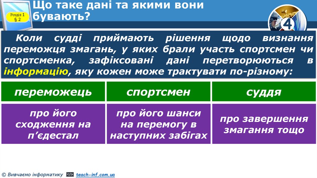Що таке дані та якими вони бувають?