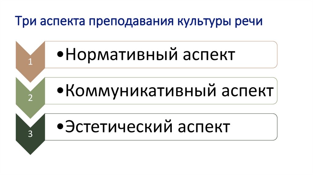 Три аспекта преподавания культуры речи