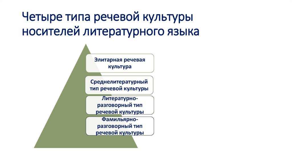 Четыре типа речевой культуры носителей литературного языка