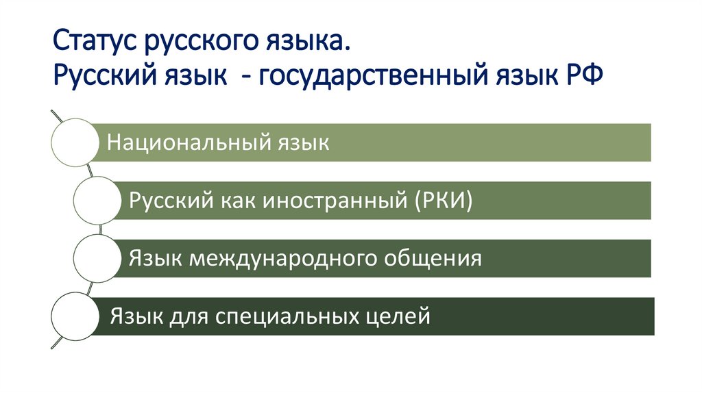 Статус русского языка. Русский язык - государственный язык РФ