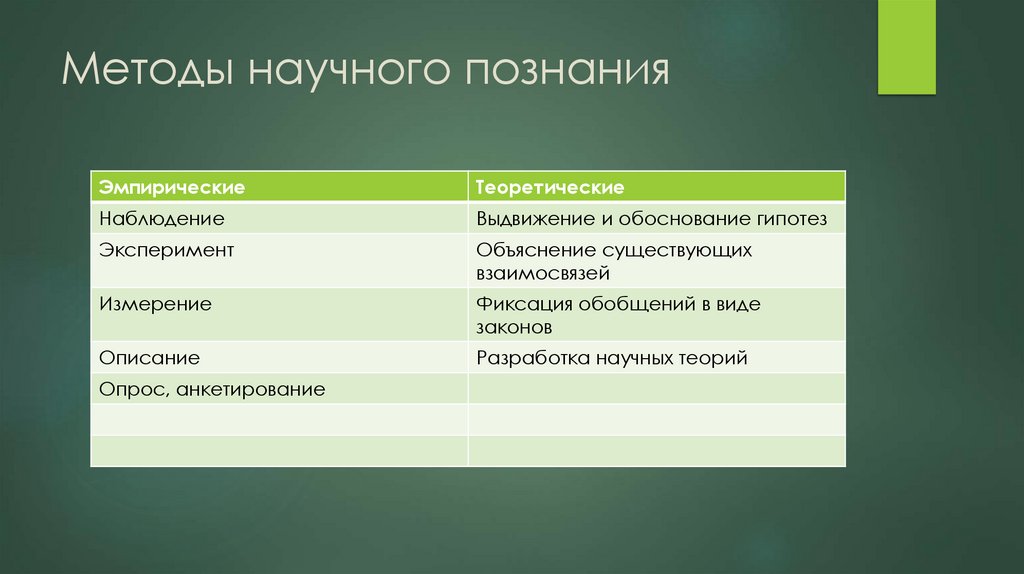 Методы научного познания