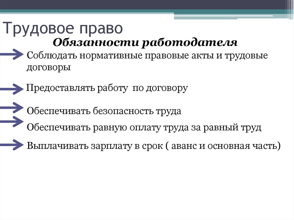 Трудовое право