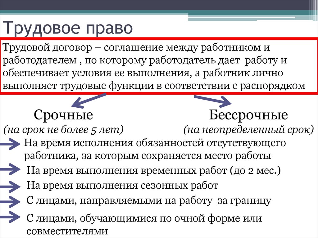 Трудовое право