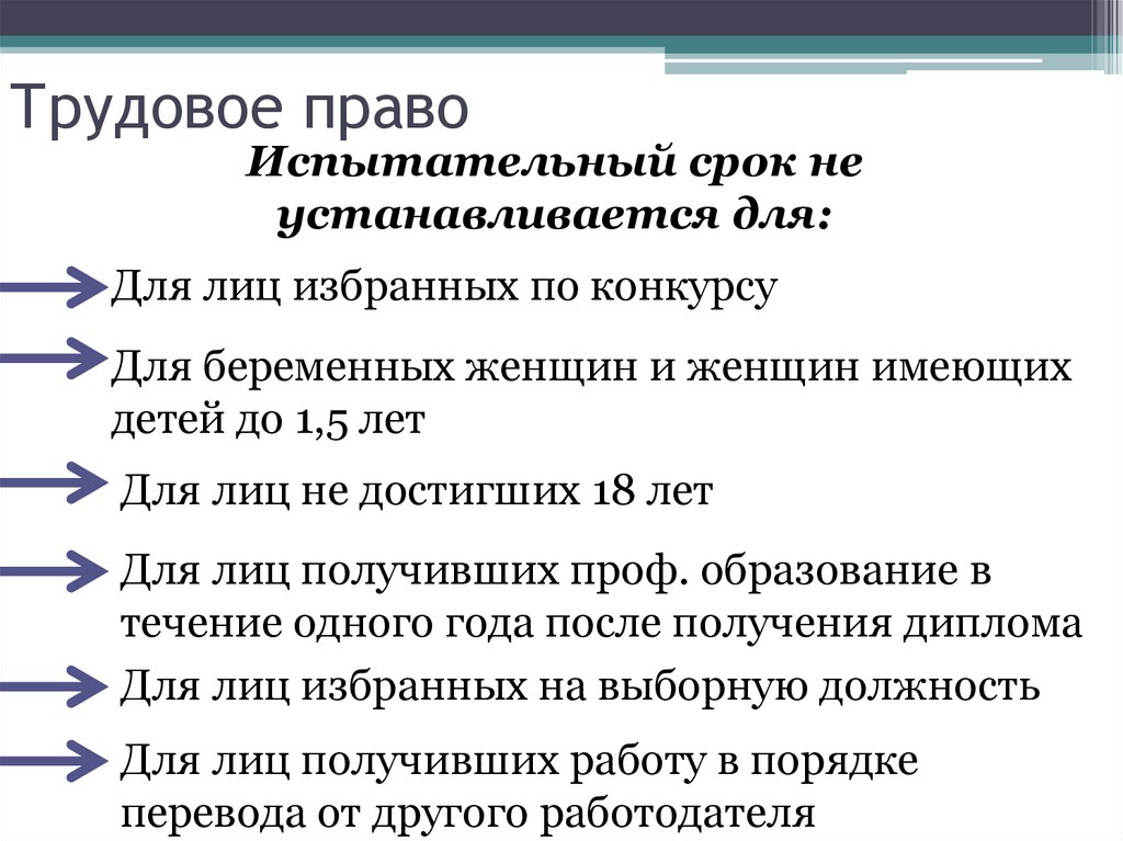 Трудовое право