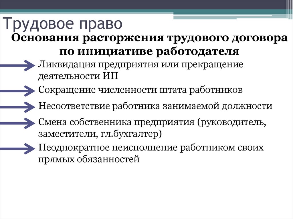 Трудовое право