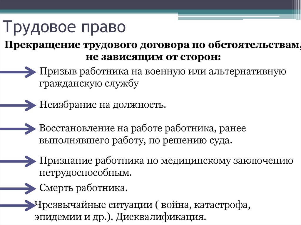 Трудовое право