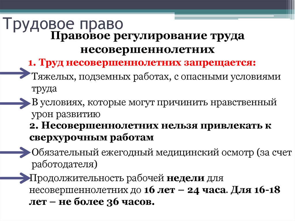 Трудовое право
