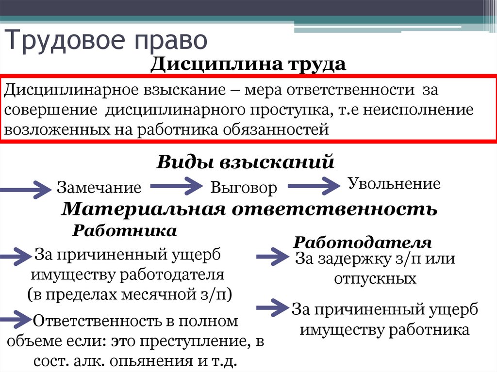 Трудовое право