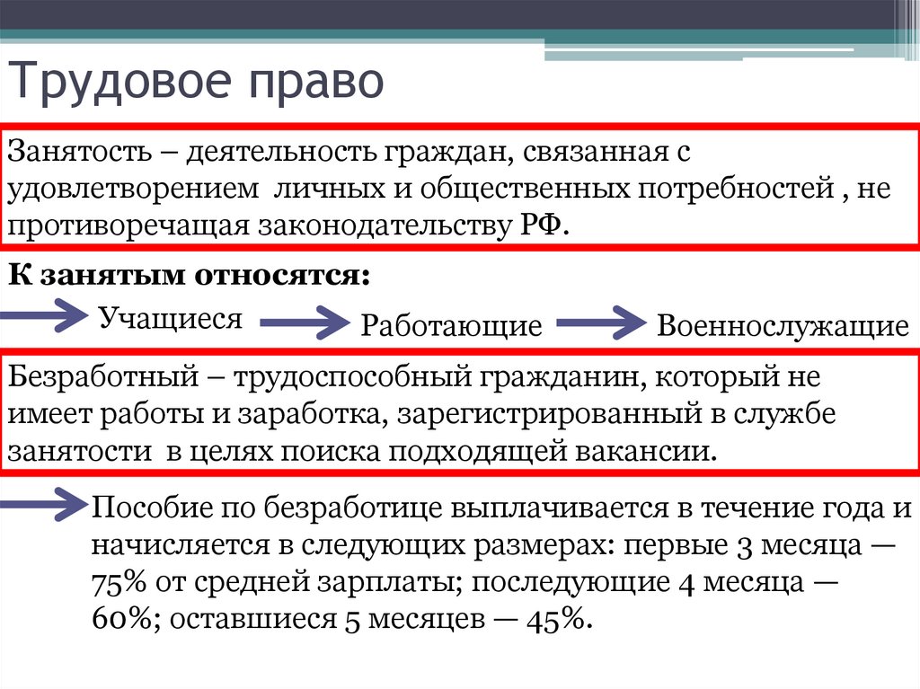 Трудовое право