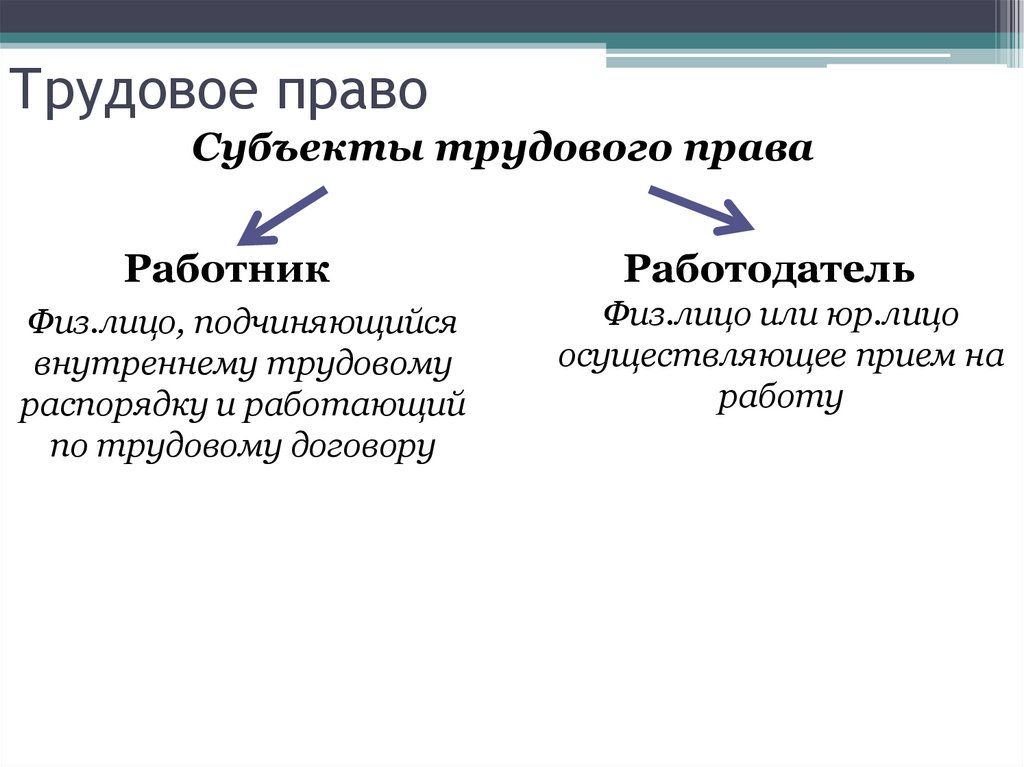 Трудовое право