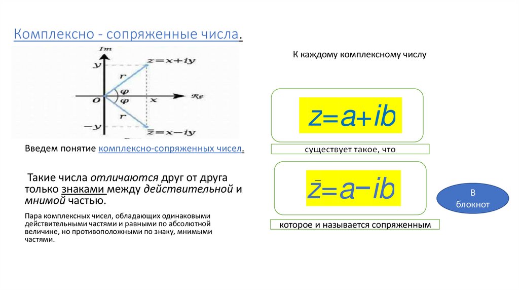  Комплексно - сопряженные числа.