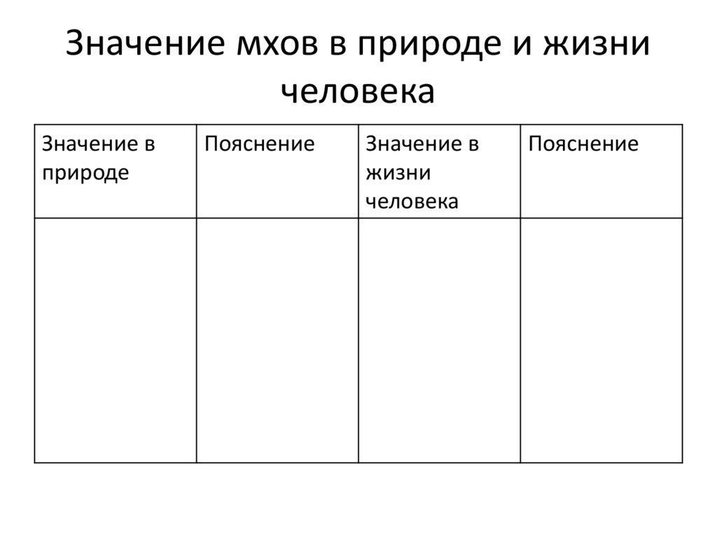 Значение мхов в природе и жизни человека