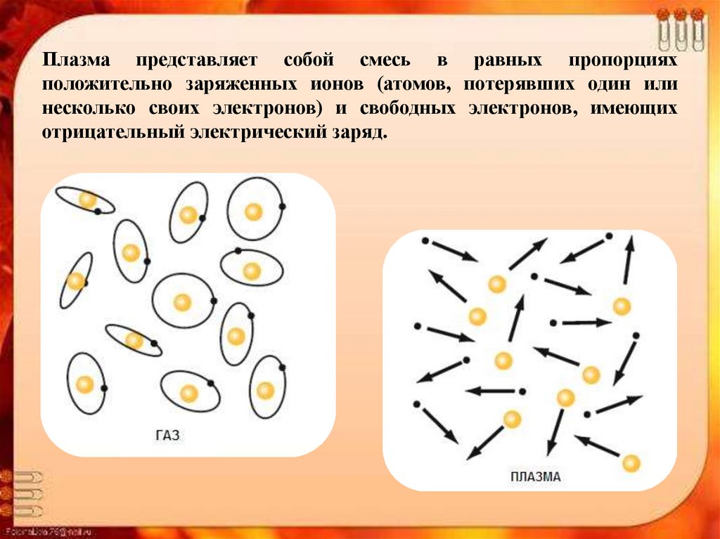 Плазма представляет собой смесь в равных пропорциях положительно заряженных ионов (атомов, потерявших один или несколько своих