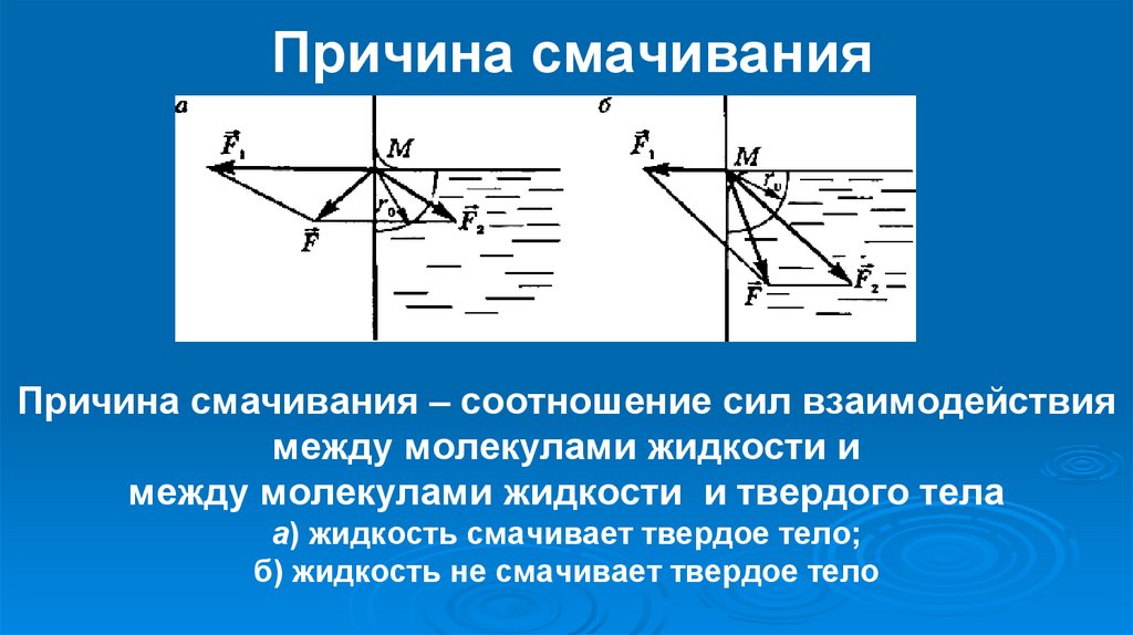 Причина смачивания
