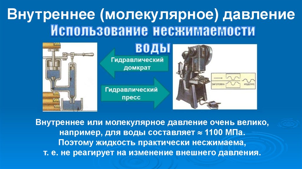 Внутреннее (молекулярное) давление
