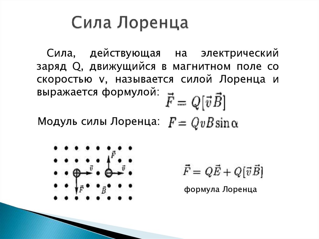 Сила Лоренца