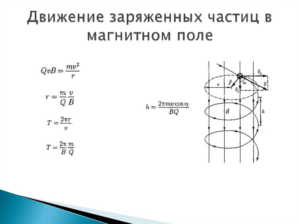 Движение заряженных частиц в магнитном поле