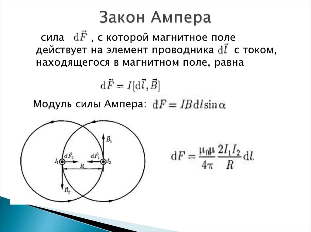 Закон Ампера