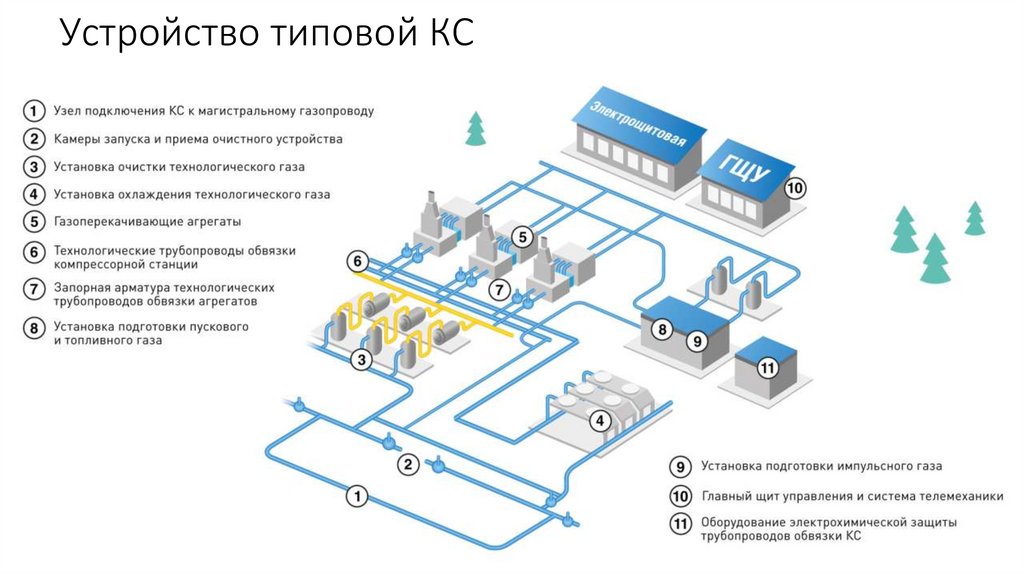 Устройство типовой КС