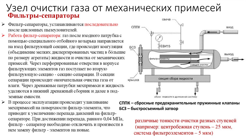 Узел очистки газа от механических примесей