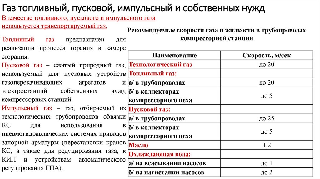Газ топливный, пусковой, импульсный и собственных нужд