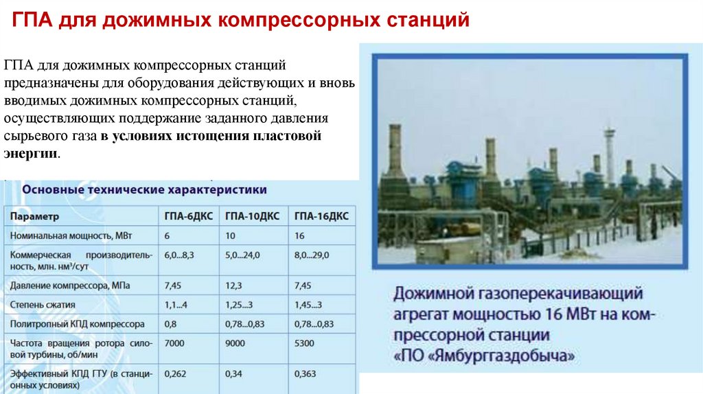 ГПА для дожимных компрессорных станций