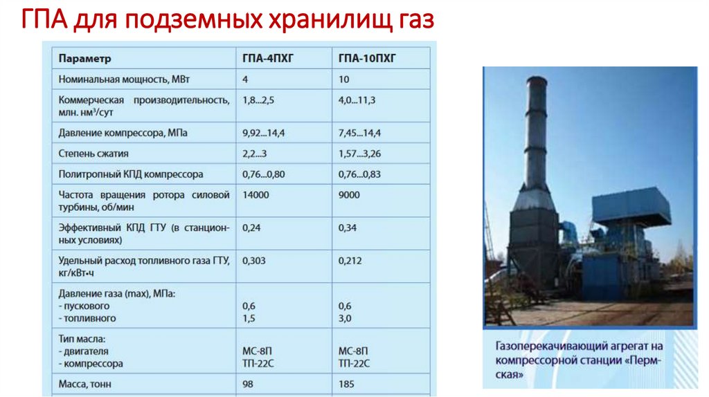 ГПА для подземных хранилищ газ