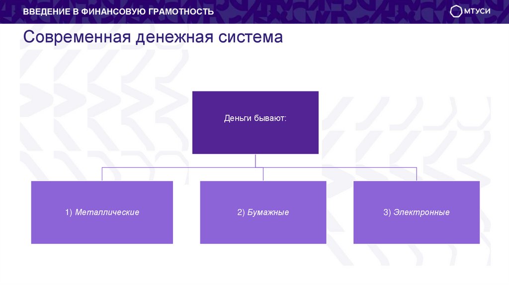 Современная денежная система