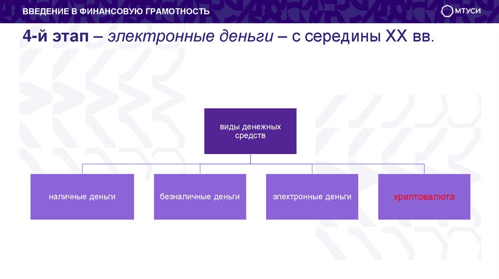 4-й этап – электронные деньги – с середины XX вв.