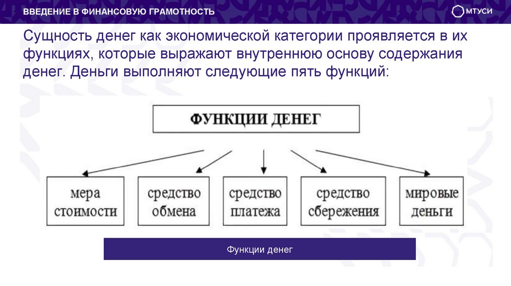 Сущность денег как экономической категории проявляется в их функциях, которые выражают внутреннюю основу содержания денег.