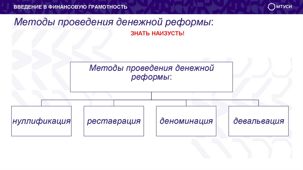 Методы проведения денежной реформы: