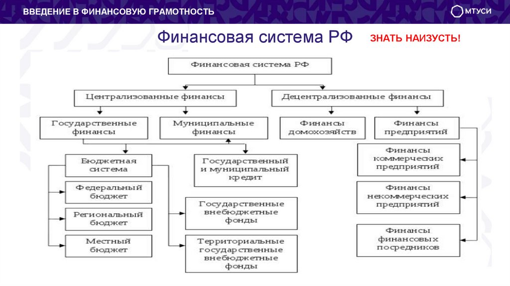 Финансовая система РФ