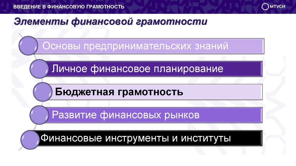Элементы финансовой грамотности