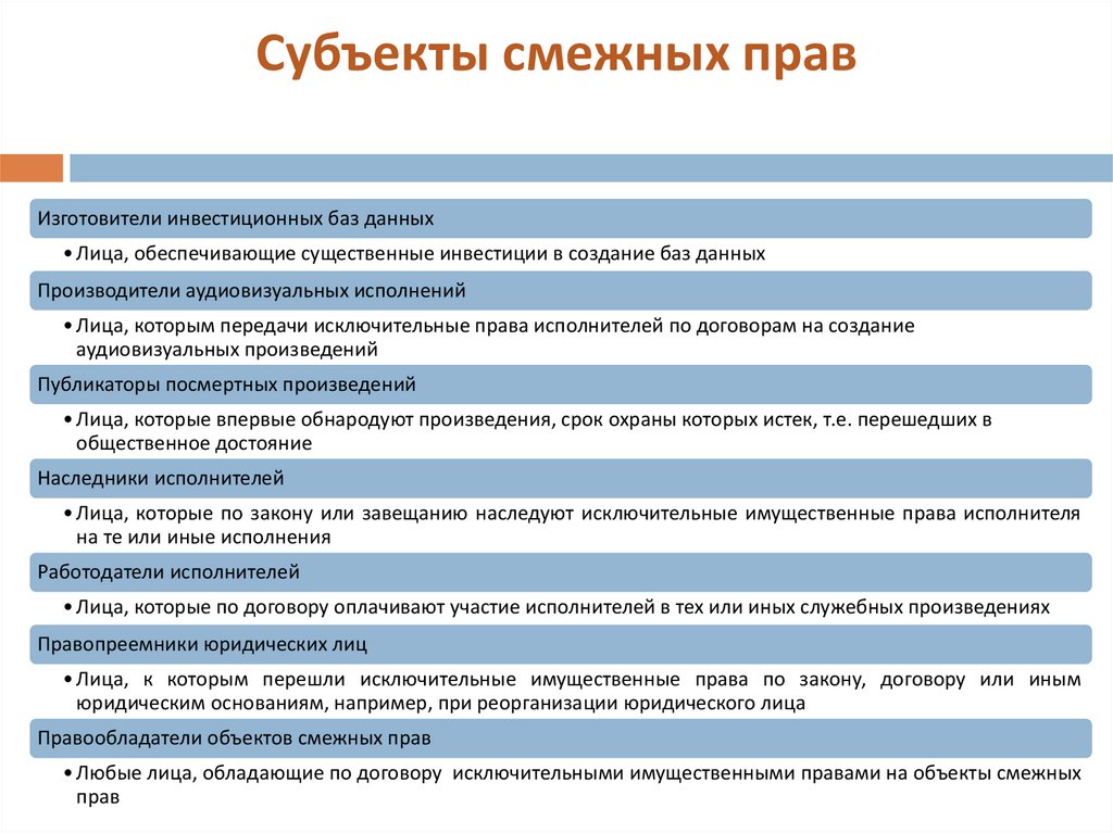 Права, смежные с авторскими