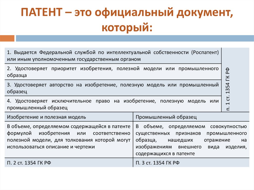 Примеры патентования
