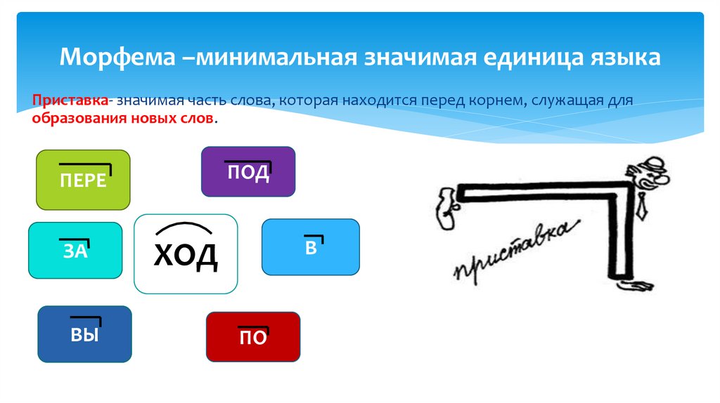 Морфема –минимальная значимая единица языка